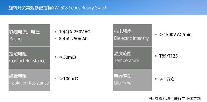 產品指標(旋轉開關版本)002