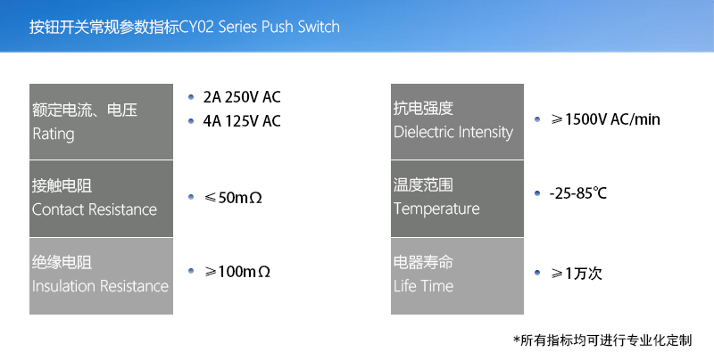 產(chǎn)品指標(biāo)(按鈕開(kāi)關(guān)版本)